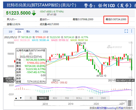 特斯拉暂停比特币支付(特斯拉无法绑定支付方式)