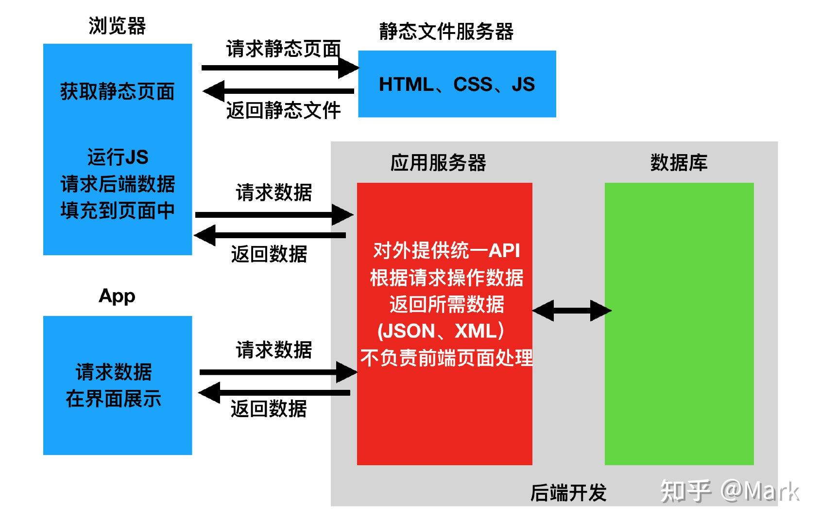 开放api接口(openapi平台)