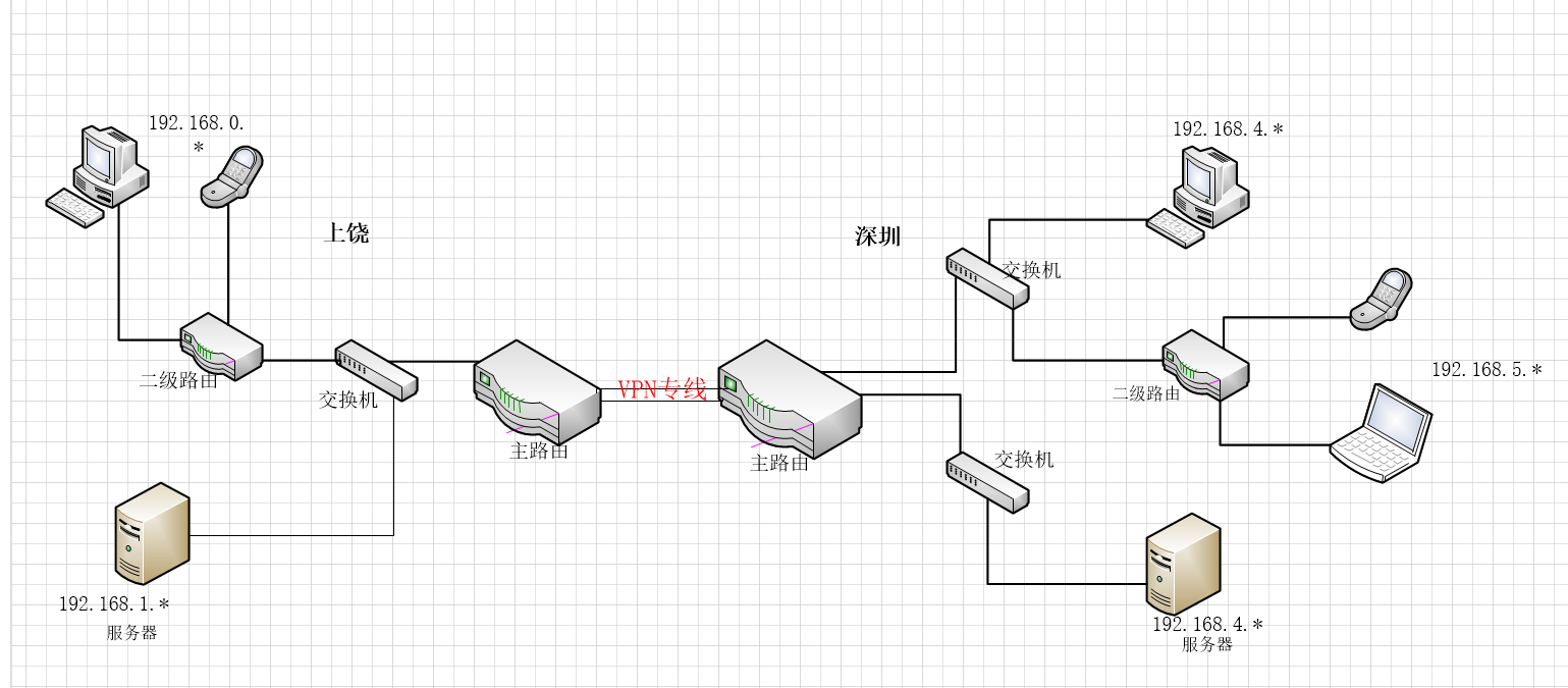 点对点网络(点对点文件传输)