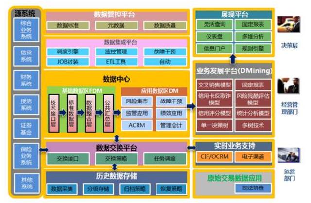 数据仓库(数据分析师35岁以后怎么办)