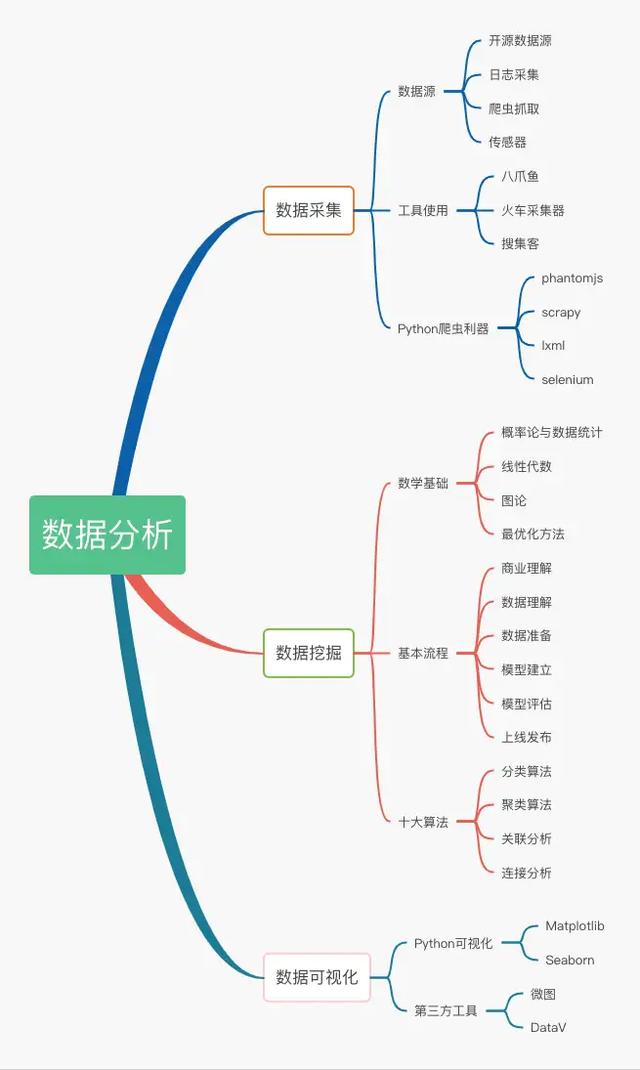 数据抓取(数据采集系统)