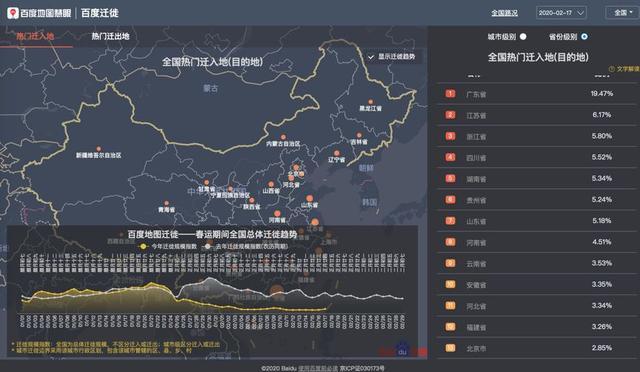 百度大数据平台(中国行业数据分析网)