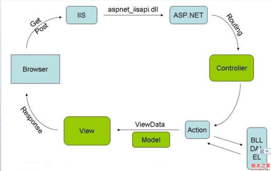 asp怎么用(asp现在还能用吗)