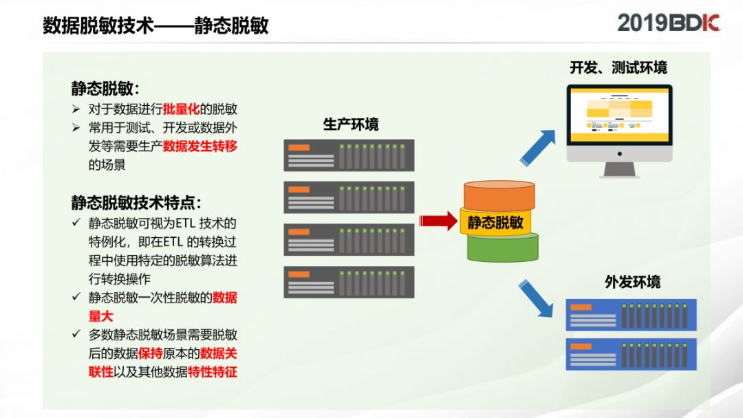 数据脱敏工具(中国银行数据脱敏服务平台成交价格)