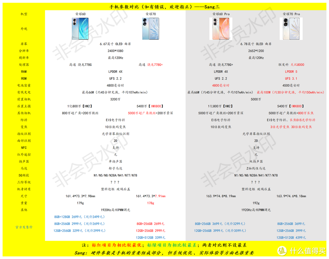 荣耀60参数详细参数(荣耀60算什么档次的手机)