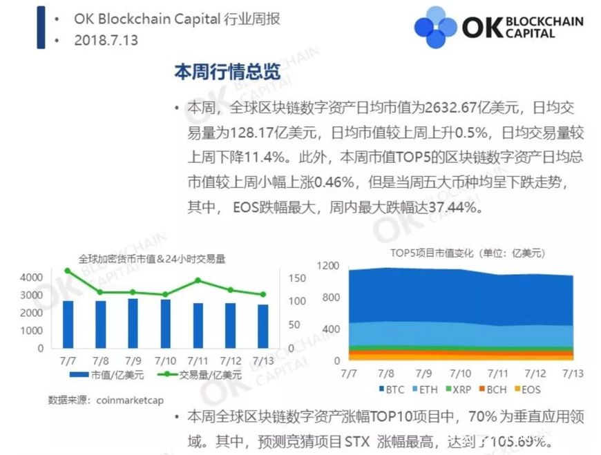 eos价格今日行情(looks币最新行情)