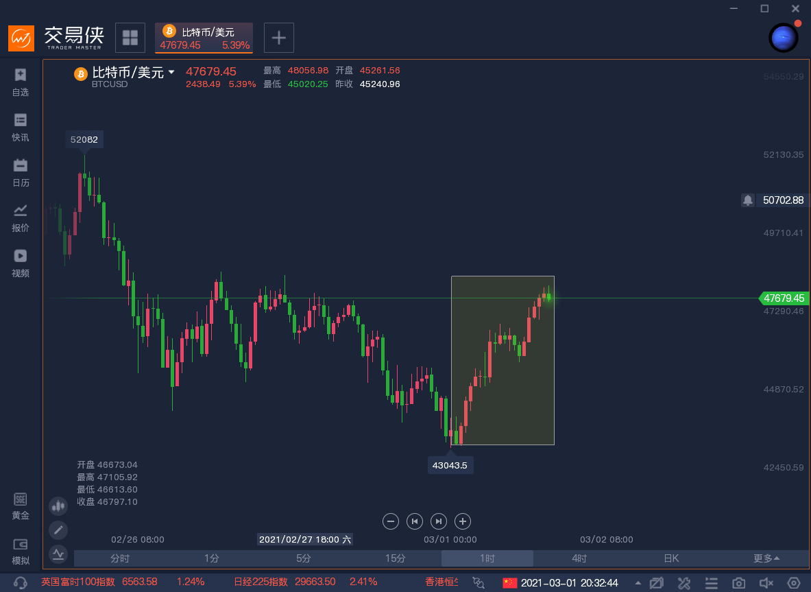 比特币为什么暴跌(比特币这2天暴跌的原因)