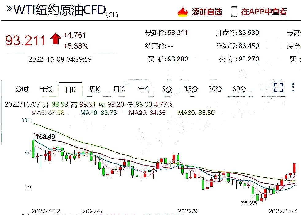 pp报价(pp今日价格走势图)