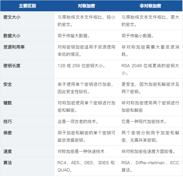 对称加密(rsa是对称还是非对称)