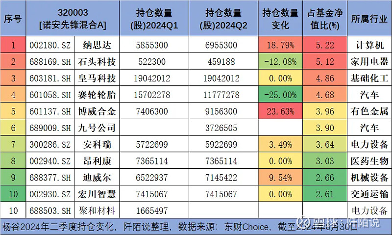 诺安基金320003(诺安股票基金历史净值查询)