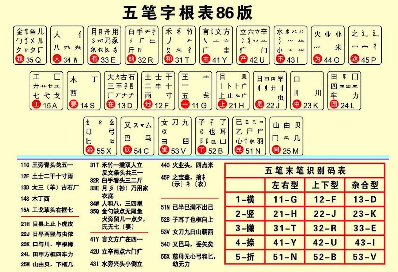 wubi(万能五笔输入法更新时间)