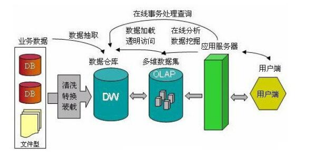 数据挖掘(cda数据分析师报名官网)