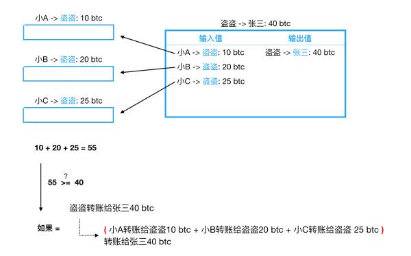 区块链到底是啥(区块链最直白的解释)