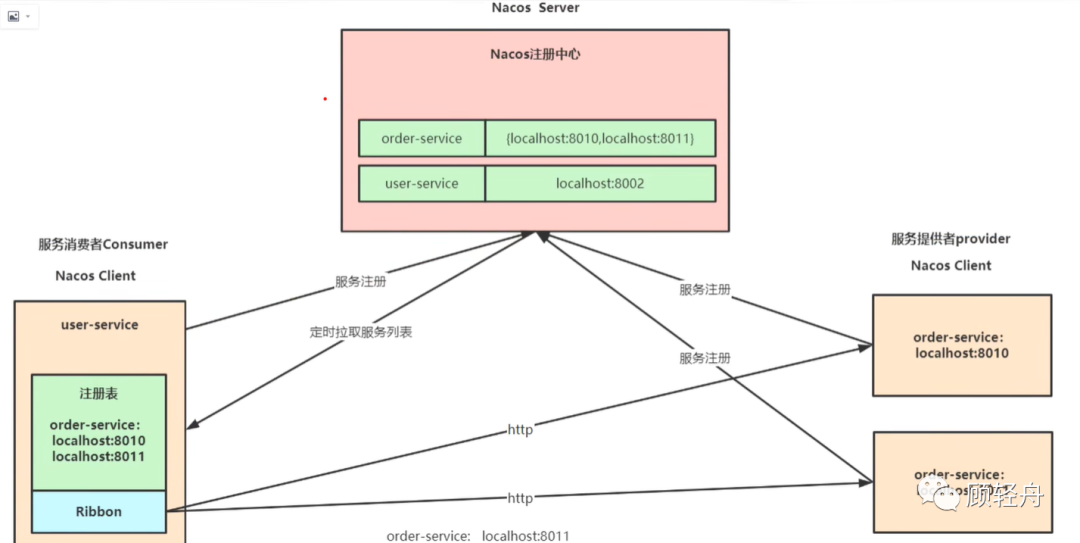 包含io域名注册的词条