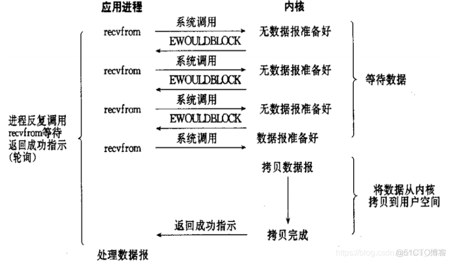 关于io域名注册的信息