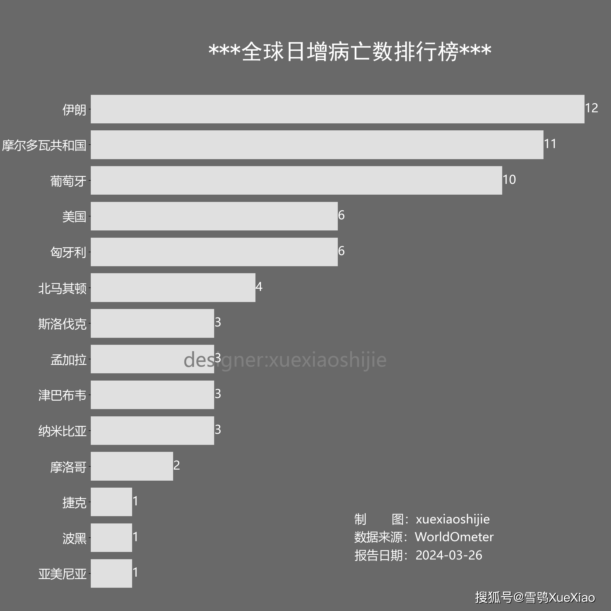 新冠疫情如何影响世界(新冠疫情给世界带来的影响)