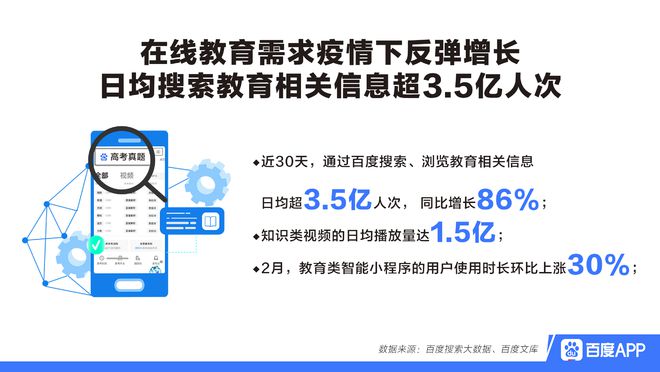 百度搜索大数据(百度大数据官网入口)