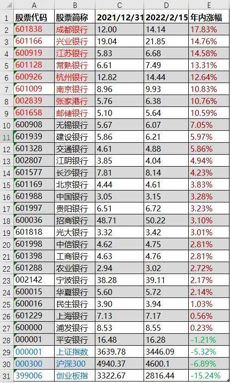 2022年最可能暴涨的东西(2025年最有可能上涨的东西)