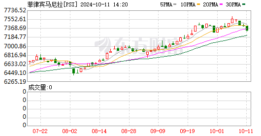 2022年最可能暴涨的东西(2025年最有可能上涨的东西)