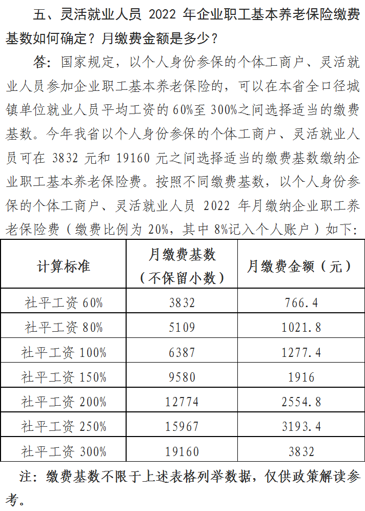 社会保险新政策(2024年社保费缓缴政策)