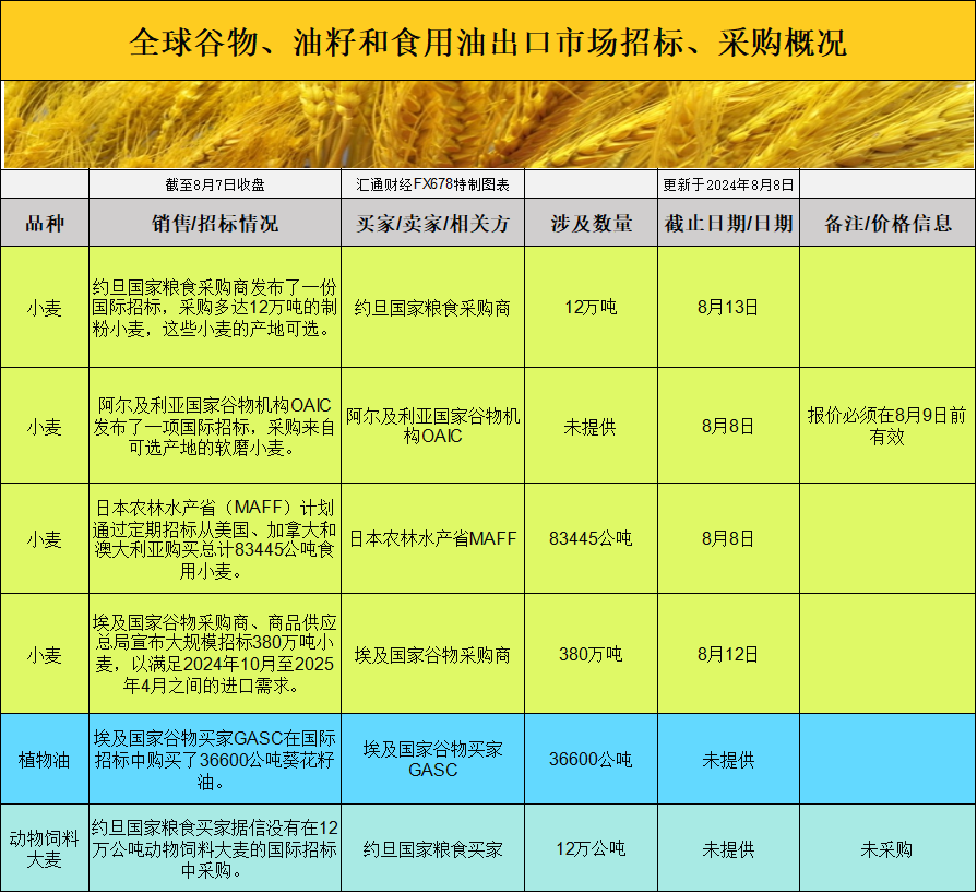 usda报告(美国usda最新报告)