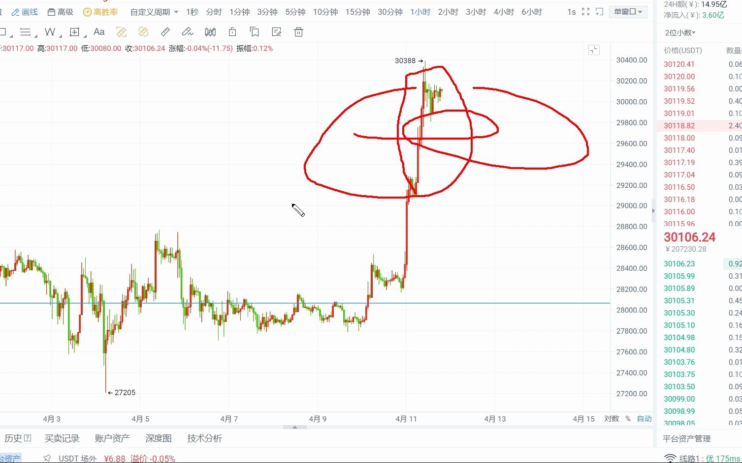 关于比特币以太坊再现断崖式暴跌的信息