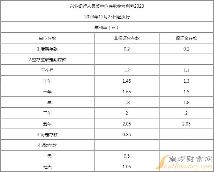 定期存款利率(利息计算公式计算器)