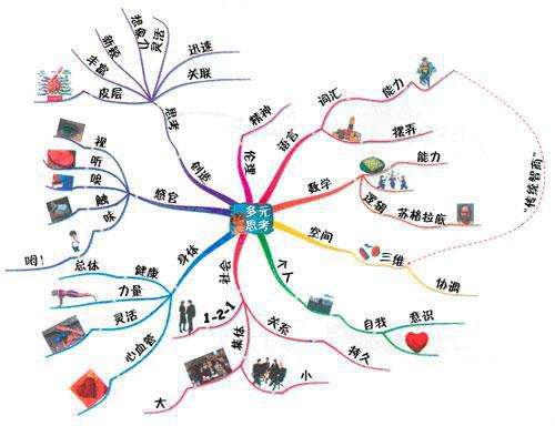 王通seo教程(跟我学SEO从入门到精通)