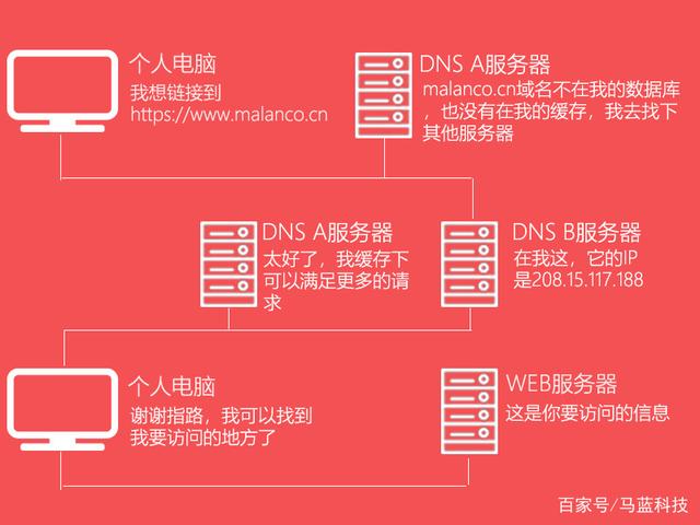 个人域名注册(如何申请网站域名流程)