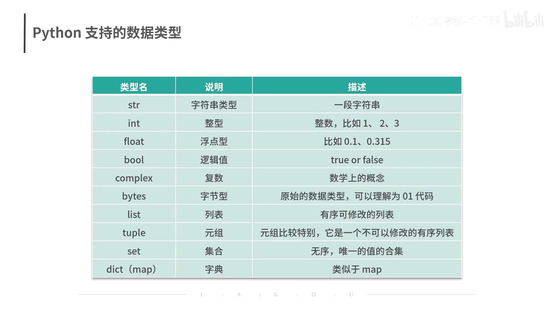 数据挖掘(量化金融分析师)