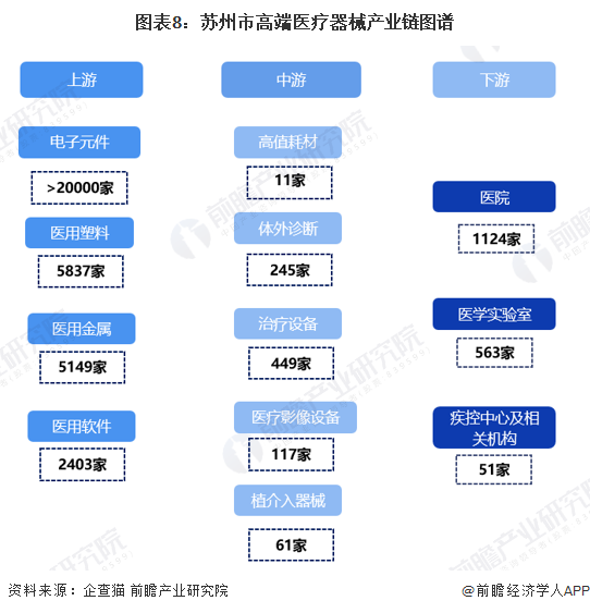 医疗链(医链智库官方网站)