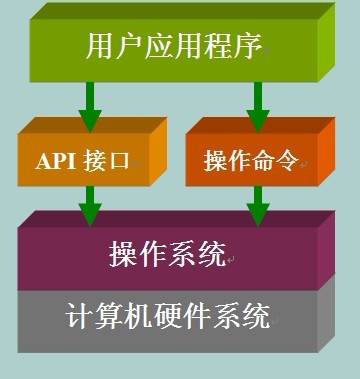 开放api接口(免费API接口工具大全)