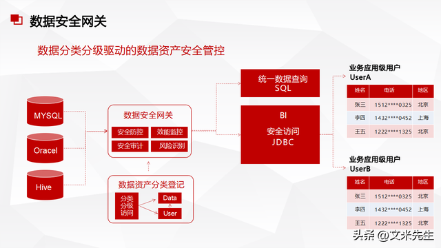 数据治理(数据治理平台)