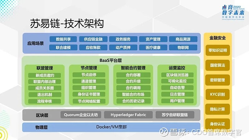 苏宁区块链白皮书(苏宁供应链管理系统)