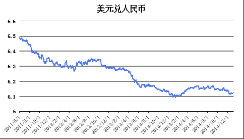 usdrmb(usdrmb离岸人民币)