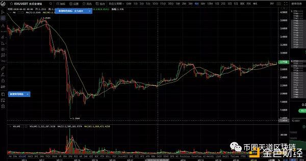 eos行情(比特币今日价最新行情)