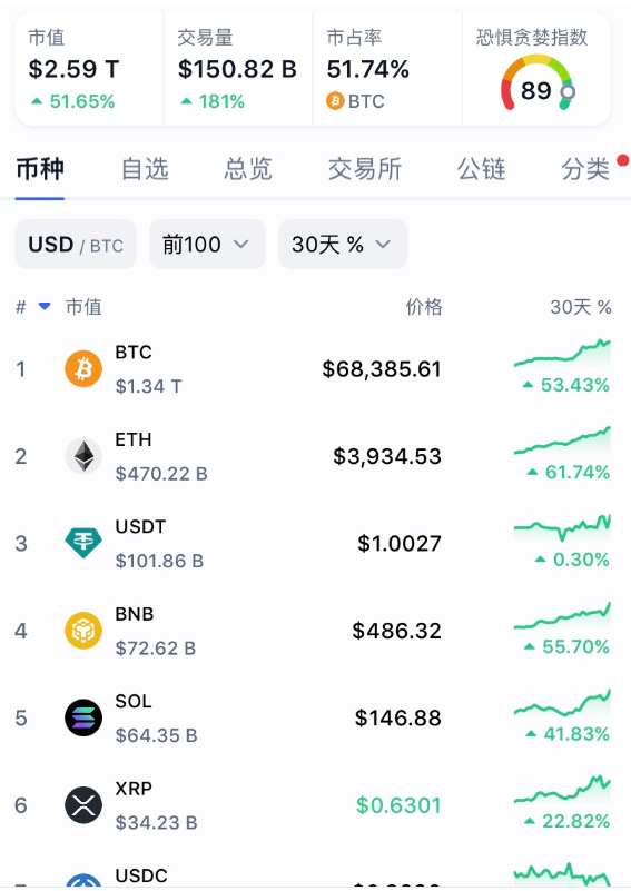 eth价格(eth价格今日行情USDT)