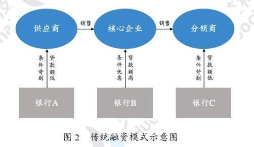 区块链产业(国内最好的区块链公司)