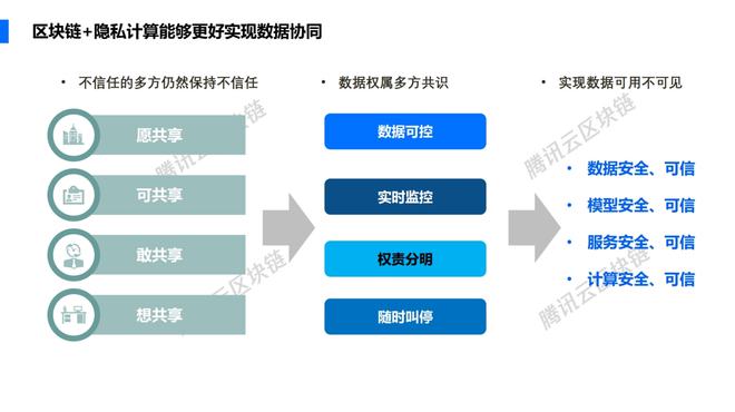 腾讯云区块链(腾讯云官网入口)