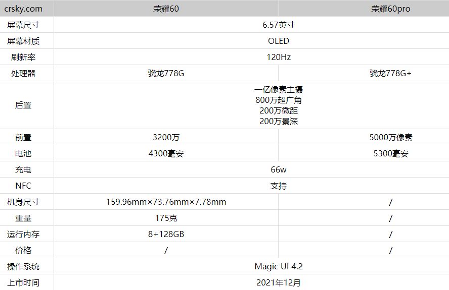 荣耀60参数详细参数(荣耀60pro配置参数表)