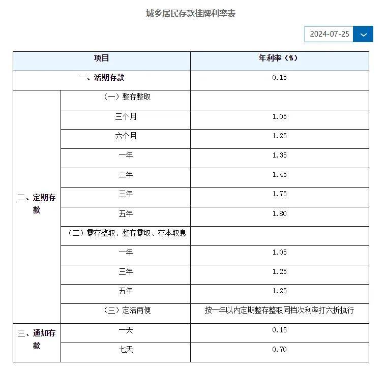 活期存款月利率(活期存款年利率2024)