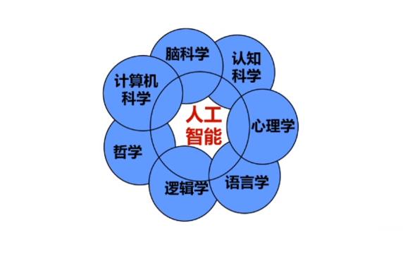 ai是什么意思?(ai人工智能入门基础知识)