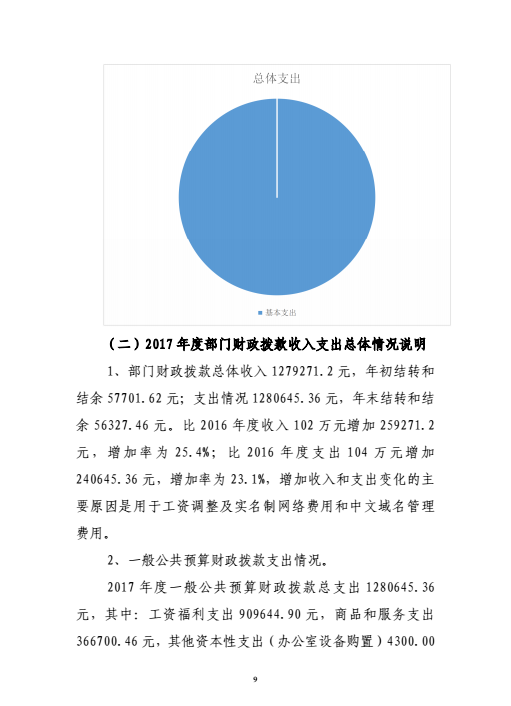 中文域名费用(注册域名费用一般多少钱)