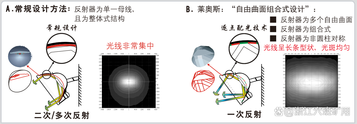 dgc(高铁DGC有什么区别)