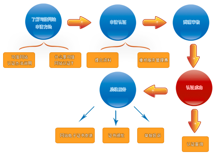 可信域名(可信域名是什么意思)