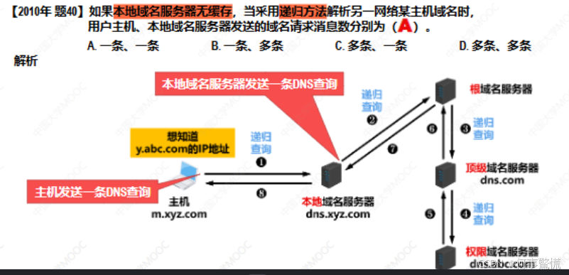 起域名(域名注册哪个平台比较好)