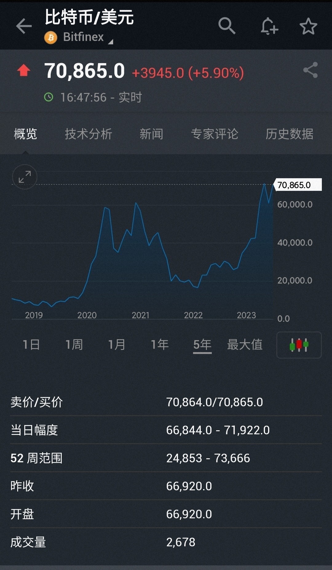 比特币涨破10万元(比特币为什么突然暴涨)