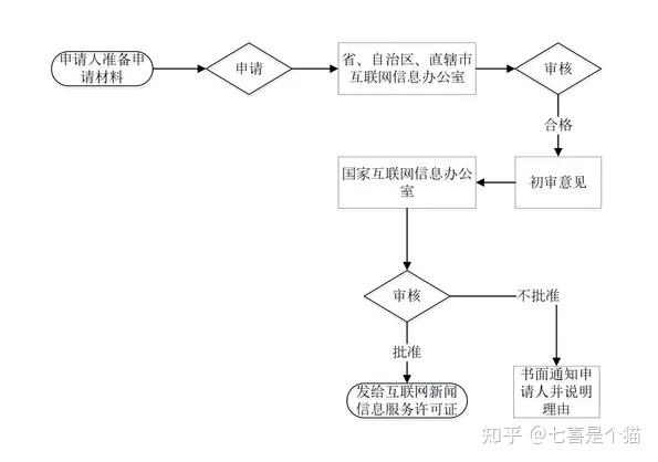 如何申请服务器(怎么申请服务器和域名)