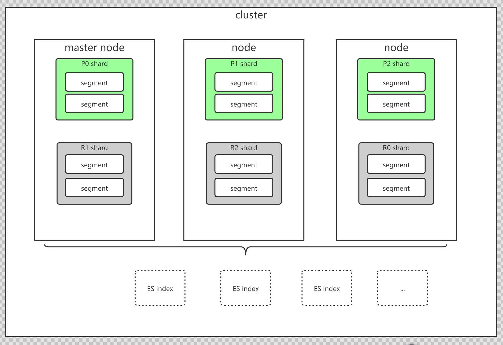 elasticsearch(elasticsearch备份与还原)