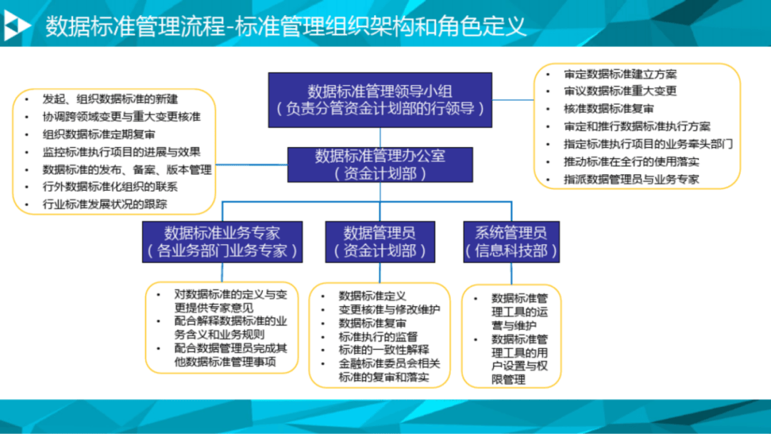 数据治理(dama数据治理工程师证书)